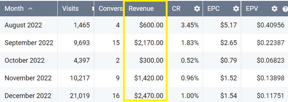 Nutra US Master Affiliate - An 80,945$ Checkmate in 4 Stages