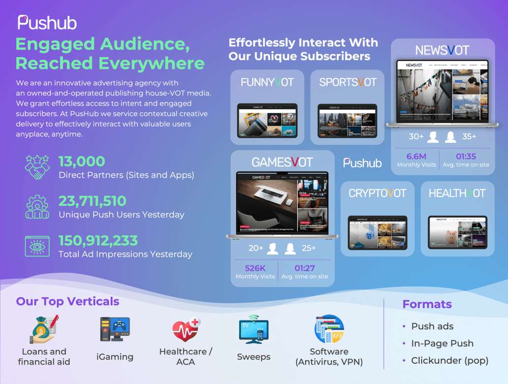 8 Push Ad Networks You Need to Know for Better ROI in 2025