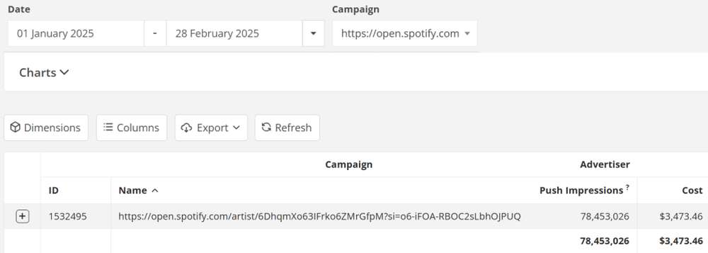 Conversion Tracking Made Easy with Pushub - Pushub