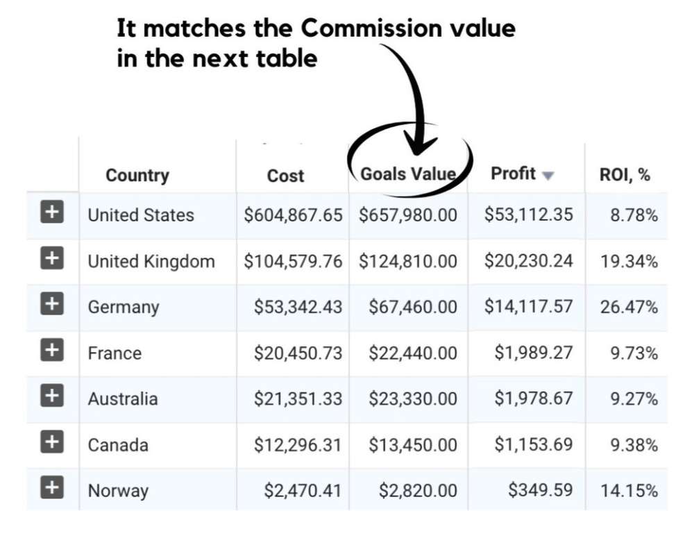 How to Make $1 Million in Affiliate Marketing with Antivirus Offers and Pushub DSP